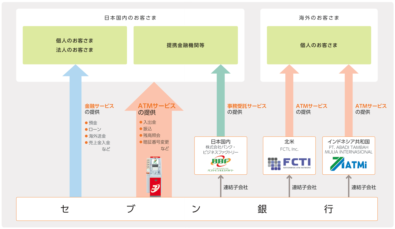 事業概念図