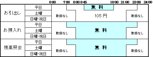 ご利用手数料