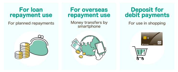 For loan repayment use Forplanned repayments For overseas repayment use Money transfers by smartphone deposit for debit Payments For use in shopping