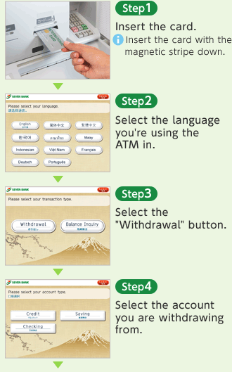 How to use the ATM | Seven Bank Ltd.