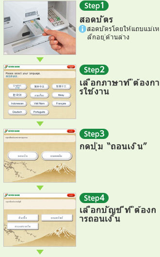 [Step1] สอดบัตร * สอดบัตรโดยให้แถบแม่เหล็กอยู่ด้านล่าง [Step2] เลือกภาษาที่ต้องการใช้งาน [Step3] กดปุ่ม ถอนเงิน [Step4] เลือกบัญชีที่ต้องการถอนเงิน