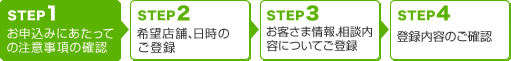 【STEP1】お申込みにあたっての注意事項の確認 【STEP2】希望店舗、日時のご登録 【STEP3】お客さま情報、相談内容についてご登録 【STEP4】登録内容のご確認