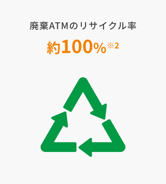 廃棄ATMのリサイクル率 約100%※1