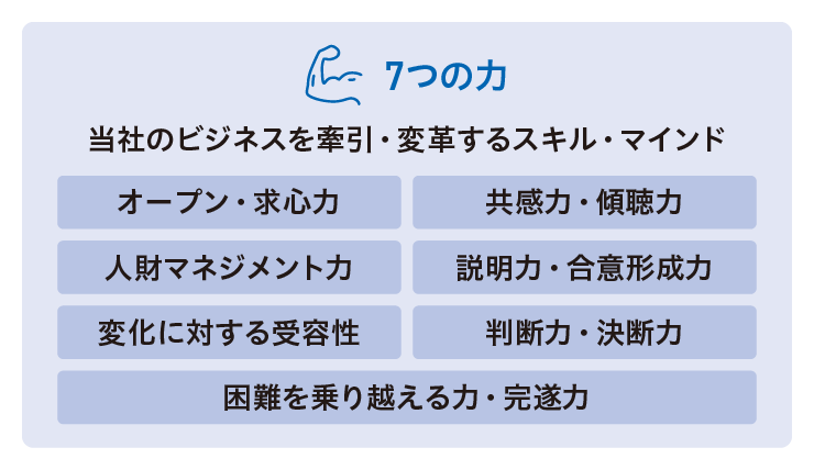 7つの力には「求心力」「傾聴力」「合意形成力」「困難を乗り越える力」などがあります