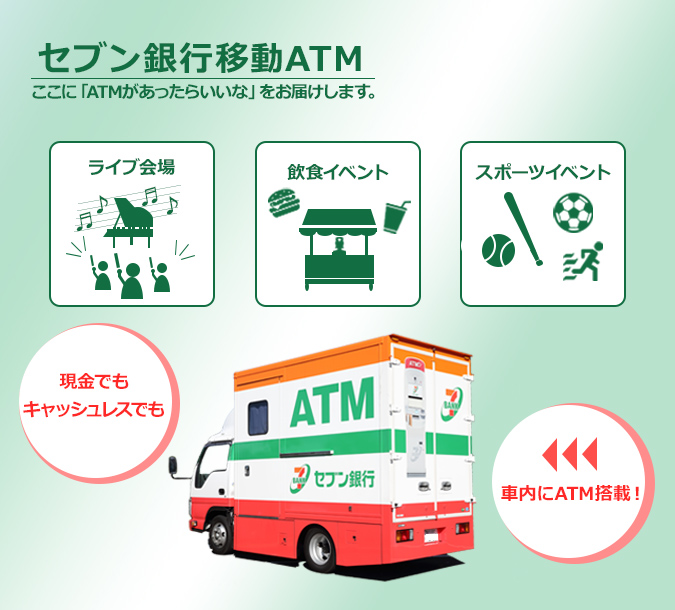 セブン銀行移動ATM ここに「ATMがあったらいいな」をお届けします。ライブ会場 飲食イベント スポーツイベント 現金でもキャッシュレスでも 車内にATM搭載！