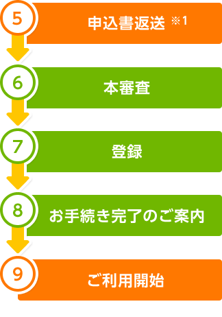 ⑤申込書返送※1 ⑥本審査 ⑦登録 ⑧お手続き完了のご案内 ⑨ご利用開始