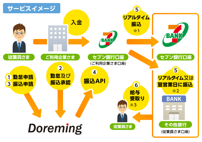 サービスイメージ