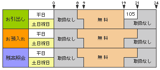 戵ԁA萔