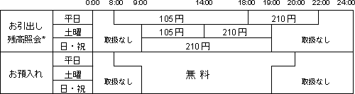 名古屋 銀行 残高 照会