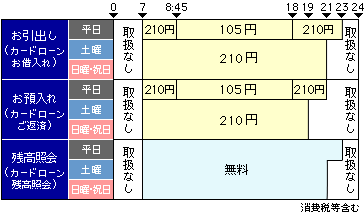 萔