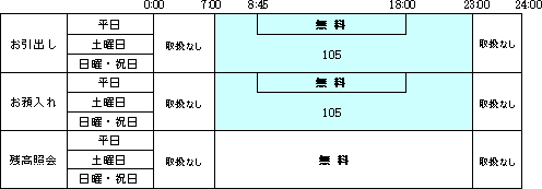 手数料