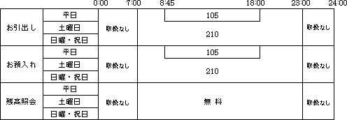 萔