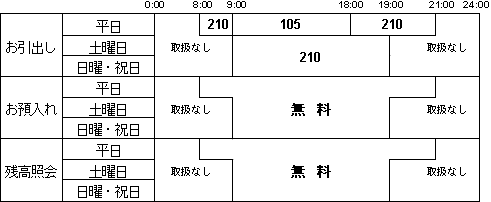 萔