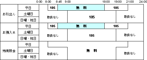 手数料