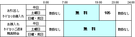 萔