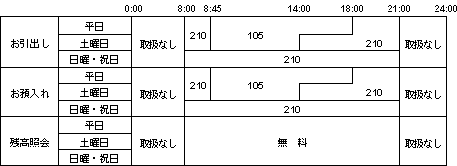 手数料