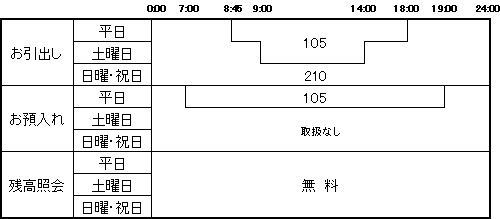 手数料