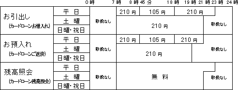 萔