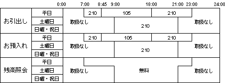 中国銀行と12月6日よりatm利用提携開始 セブン銀行