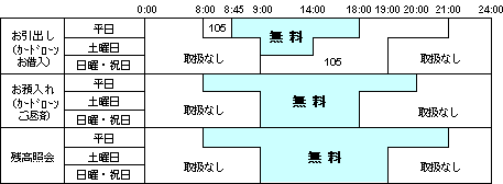 手数料