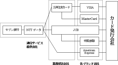 各社相関概念図