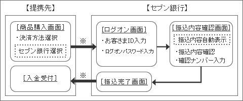 C[W}