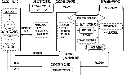 DC 񋟃XL[Tv