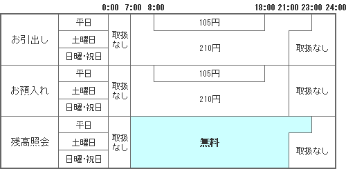 ご利用手数料