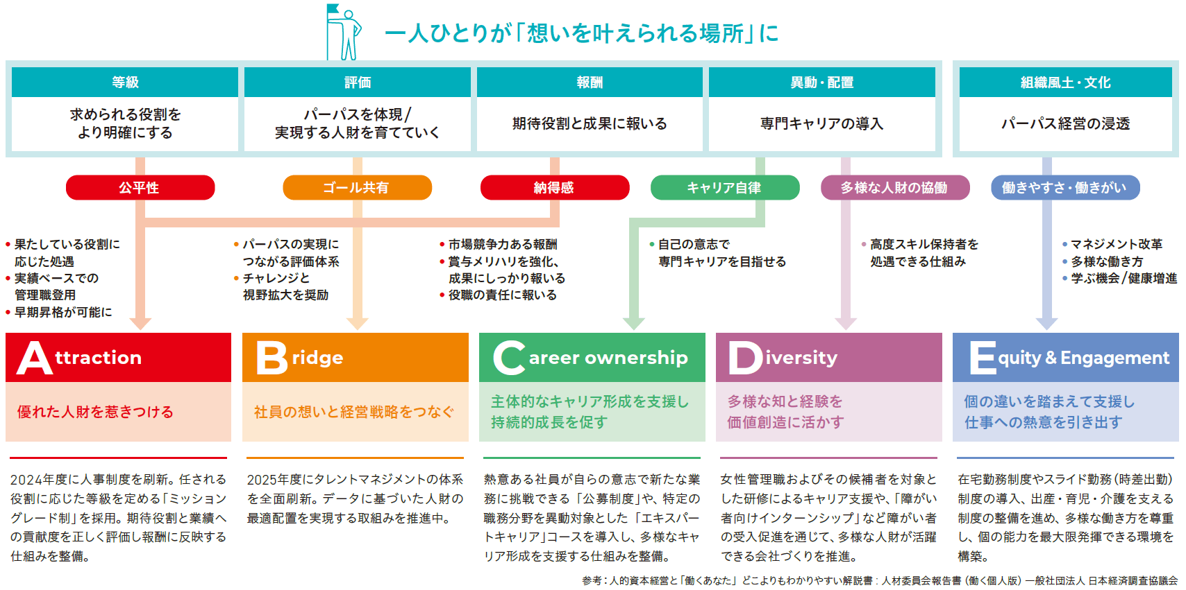 各種制度の図