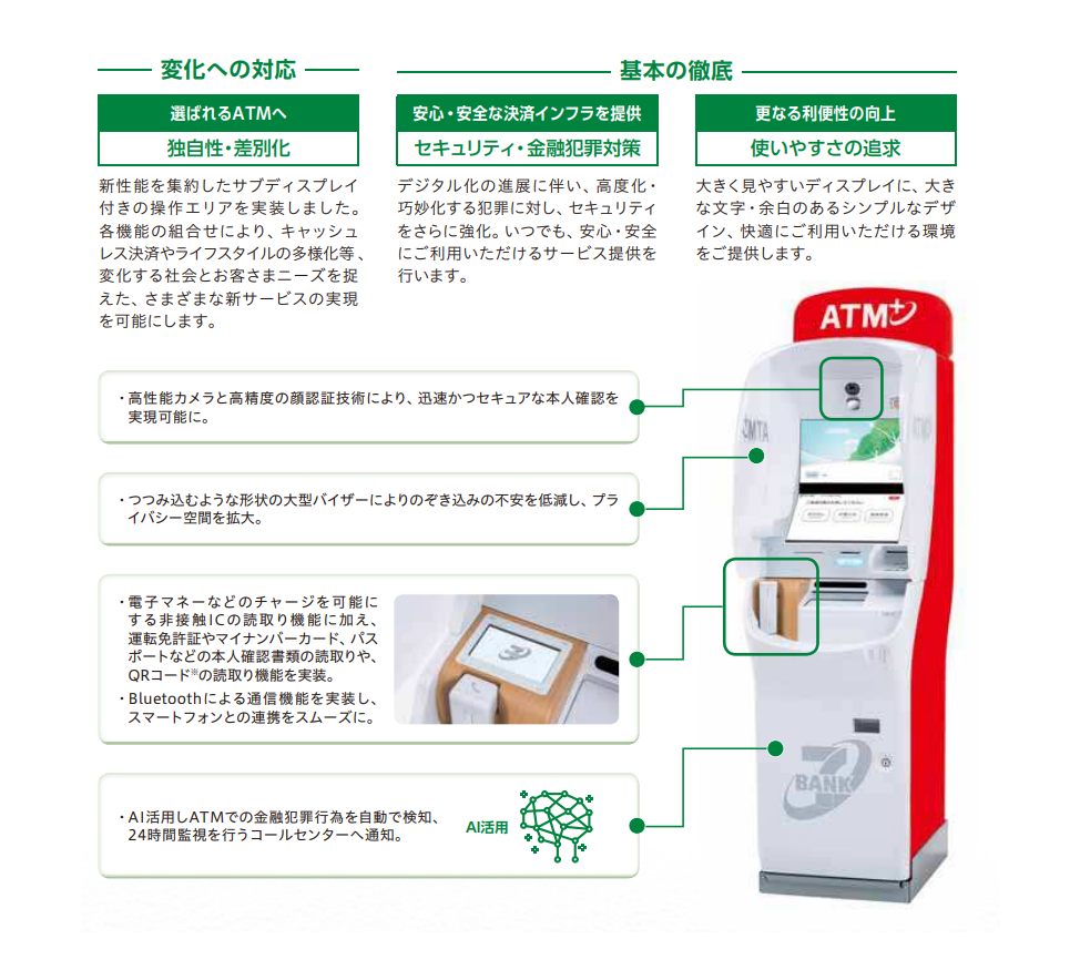 時代の変化に対応した「第4世代ATM」