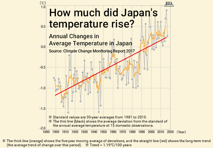 Materiality 4 Reduction of environmental burden Seven Bank, Ltd.