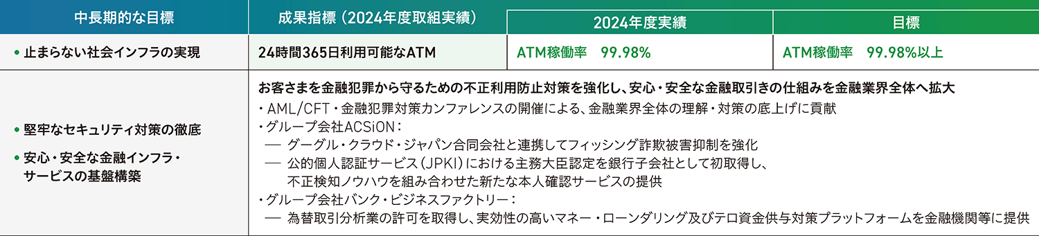 目指すべき姿の表