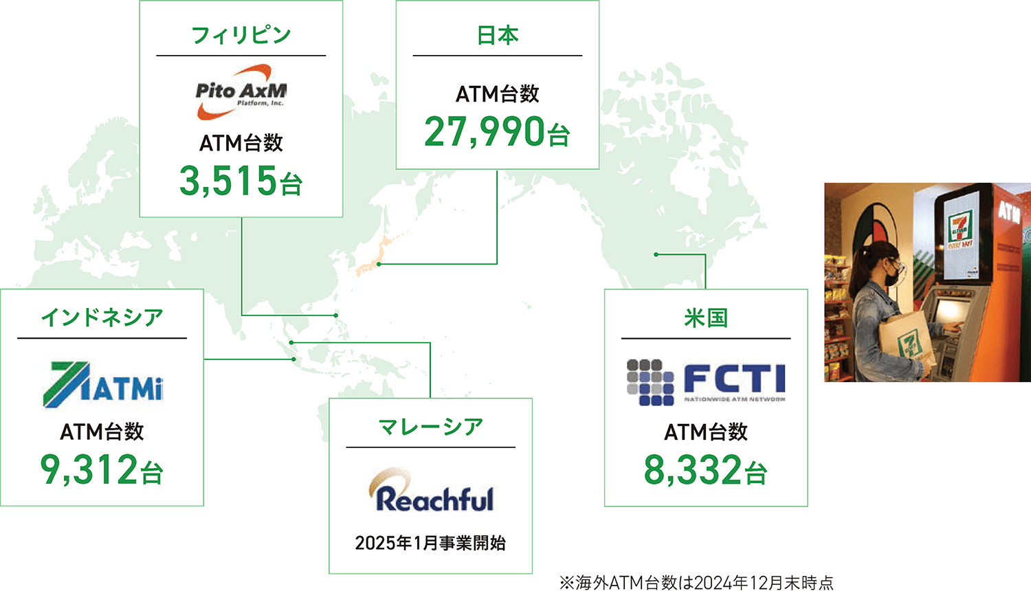 各国のATM台数の図