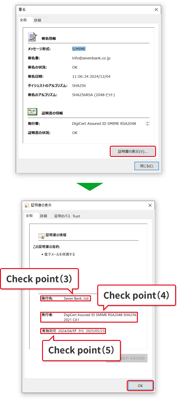 ■Check point (3) The owner of the digital certificate should be: Seven Bank, Ltd. ■Check point (4) The certificate authority of the digital certificate should be:Symantec Class 3 Organizational CA-G2. ■Check point (5) The email receipt date should fall before the expiration date of the digital certificate.