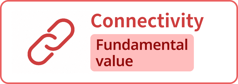 Fundamental value