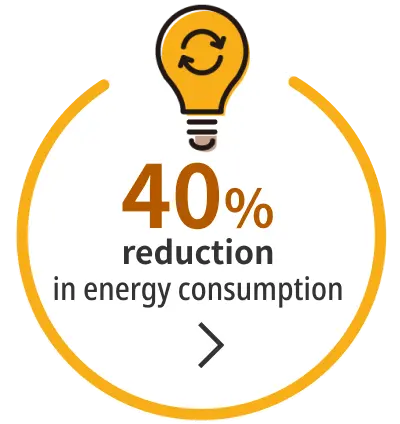 40%reduction in energy consumption