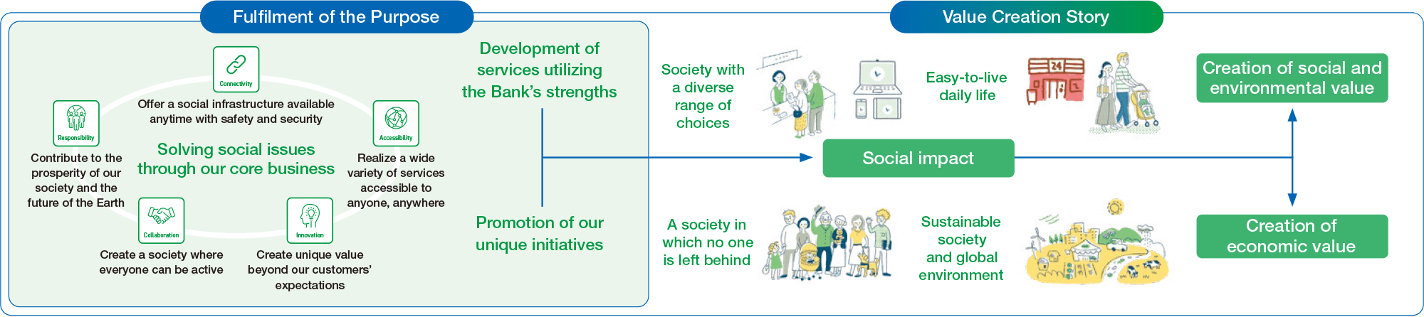 Concept of sustainability