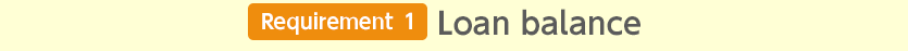 Requirement 1 Loan balance