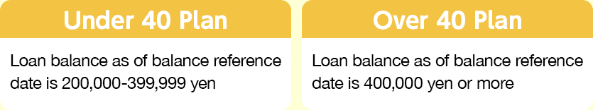 Under 40 Plan Loan balance as of balance reference date is 200,000-399,999 yen  Over 40 Plan Loan balance as of balance reference date is 400,000-999,999 yen