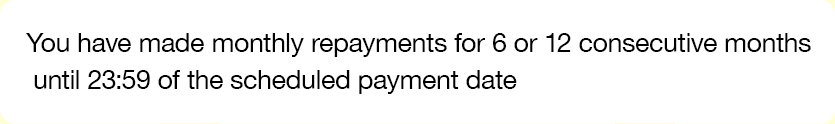 You have made monthly repayments for 6 or 12 consecutive months until 23:59 of the scheduled payment date
