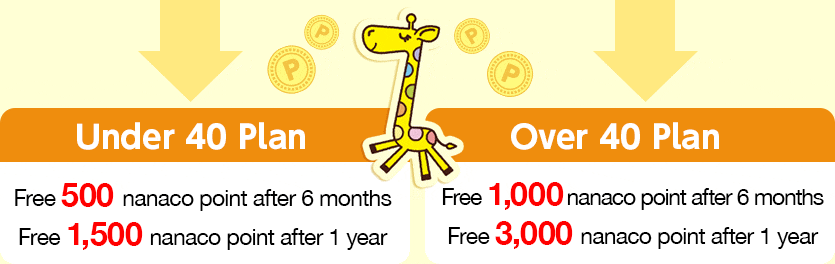 Under 40 Plan Free 500 nanaco point after 6 months Free 1,500 nanaco point after 1 year　Over 40 Plan Free 1,000 nanaco point after 6 months Free 3,000 nanaco point after 1 year