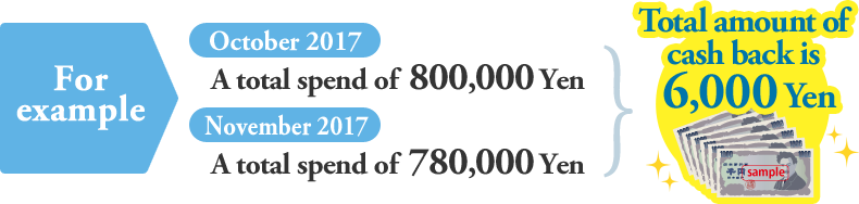 For example October 2017 A total spend of 800,000 Yen November 2017 A total spend of 780,000 Yen Total amount of cash back is 6,000 Yen