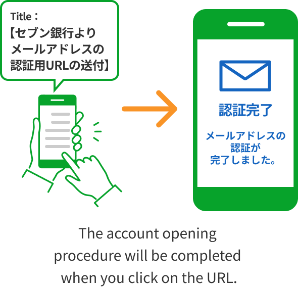 Title:【セブン銀行よりメールアドレスの認証用URLの送付】 The account opening procedure will be completed when you click on the URL.
認証完了 メールアドレスの認証が完了しました。