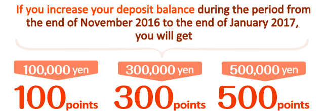 If you increase your deposit balance during the period from the end of November 2016 to the end of January 2017, you will get