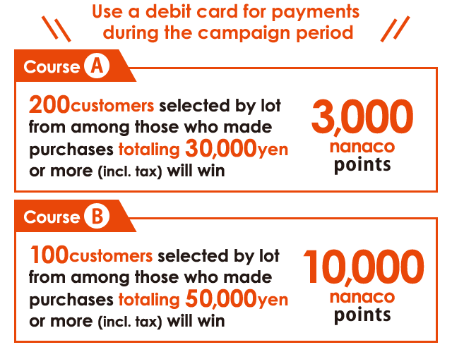 Use a debit card for payments during the campaign period 200 customers selected by lot from among those who made purchases totaling 30,000 yen or more (incl. tax) will win 3,000 nanaco points 100 customers selected by lot from among those who made purchases totaling 50,000 yen or more (incl. tax) will win 10,000 nanaco points