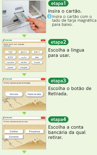 Modo de usar ATM  Seven Bank