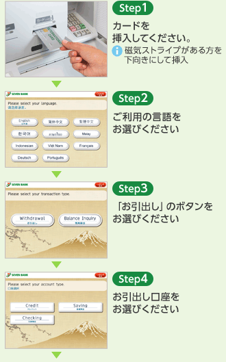 Step1 カードを挿入してください。※磁気ストライプがある方を下向きにして挿入 Step2 ご利用の言語をお選びください Step3 「お引出し」のボタンをお選びください Step4 お引出し口座をお選びください