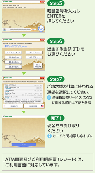 Step5 暗証番号を入力しENTERを押してください Step6 出金する金額(円)をお選びください 完了! 現金をお受け取りください※カードと明細票も忘れずに ATM画面及びご利用明細票(レシート)は、ご利用言語に対応しています。Step7 ご請求額の計算に使われる通貨を選択してください。 多通貨決済サービス(DCC)に関する説明は下記を参照
