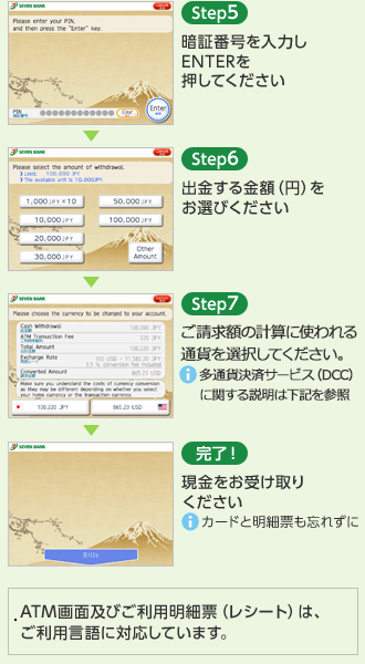 Step5 暗証番号を入力しENTERを押してください Step6 出金する金額（円）をお選びください 完了！ 現金をお受け取りください※カードと明細票も忘れずに ATM画面及びご利用明細票（レシート）は、ご利用言語に対応しています。Step7 ご請求額の計算に使われる通貨を選択してください。 多通貨決済サービス（DCC）に関する説明は下記を参照
