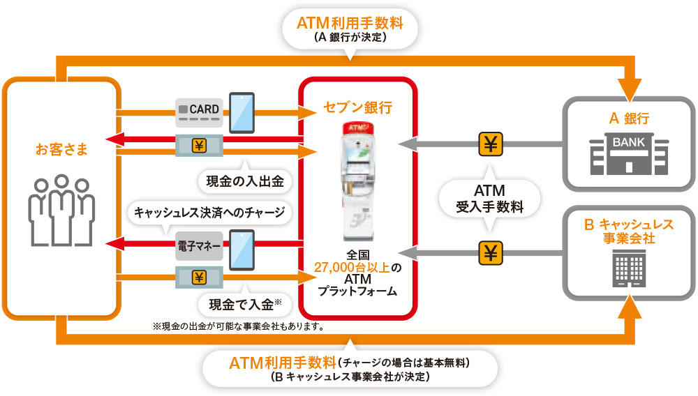 ビジネスモデル説明図